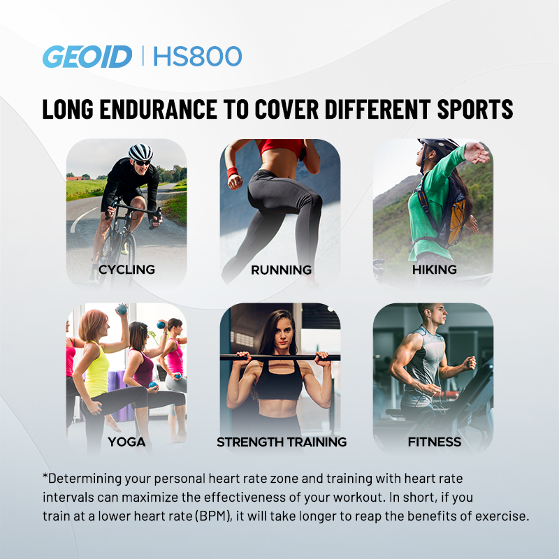 GEOID Bracciale Cardiofrequenz - Breath Rate Monitor recensione e prezzo